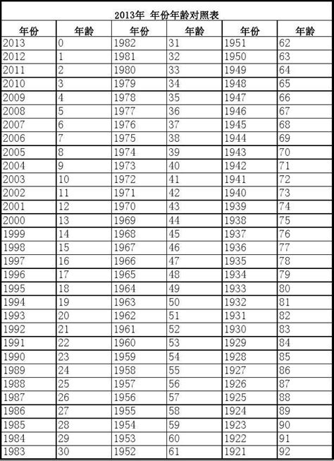 52年次|民国52年出生 西元 年龄对照表・台湾国定假期